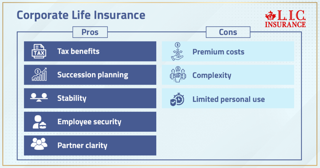 Corporate Life Insurance Policy In Canada