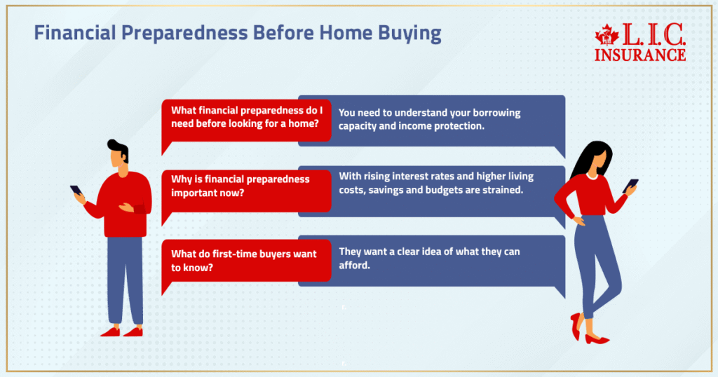 Financial Preparedness Before Home Buying