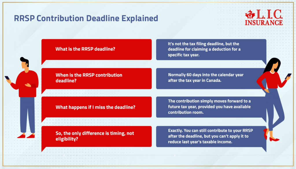 RRSP Contribution Deadline Explained