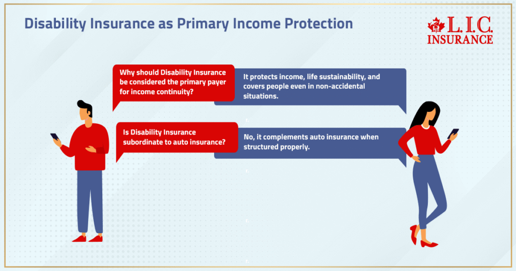 Disability Insurance as Primary Income Protection