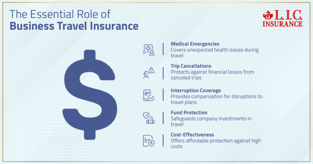 The Essential Role of Business Travel Insurance