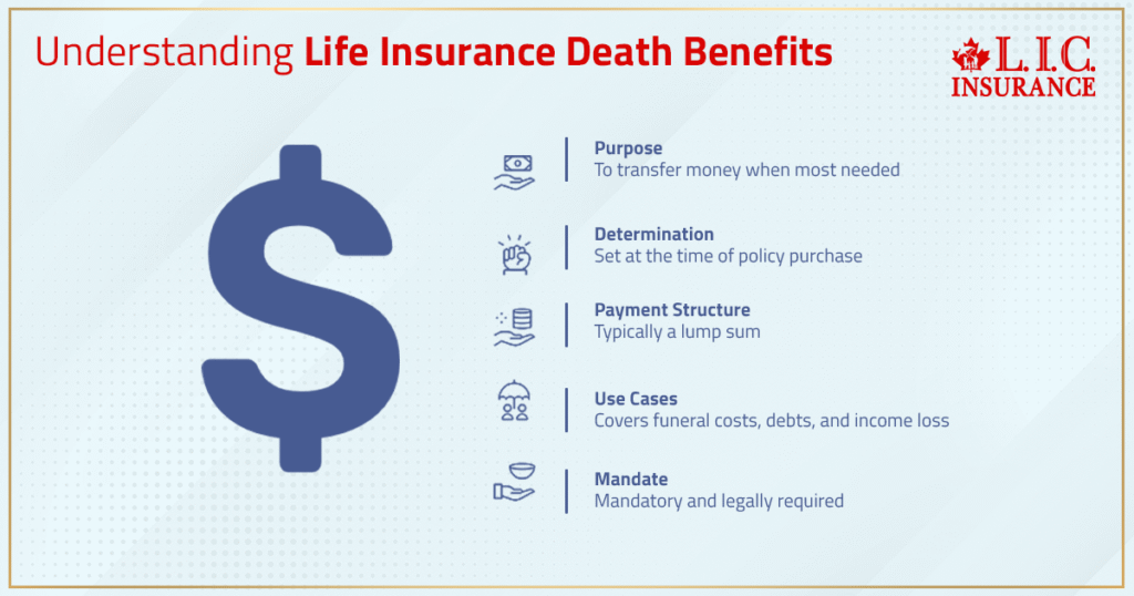 Understanding Life Insurance Death Benefits