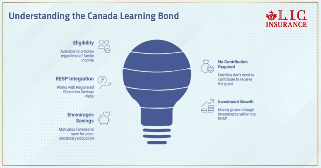 Understanding The Canada Learning Bond