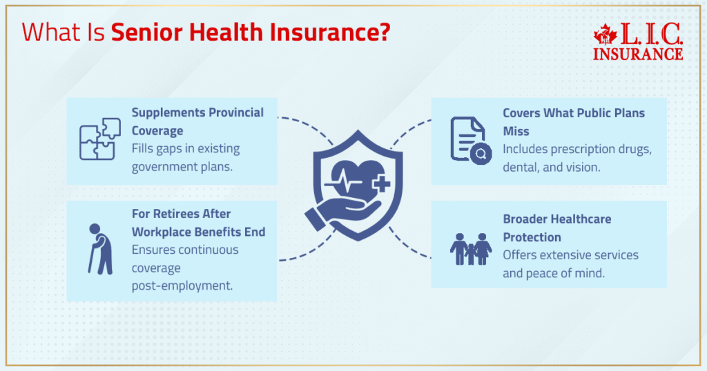 What is Senior Health Insurance
