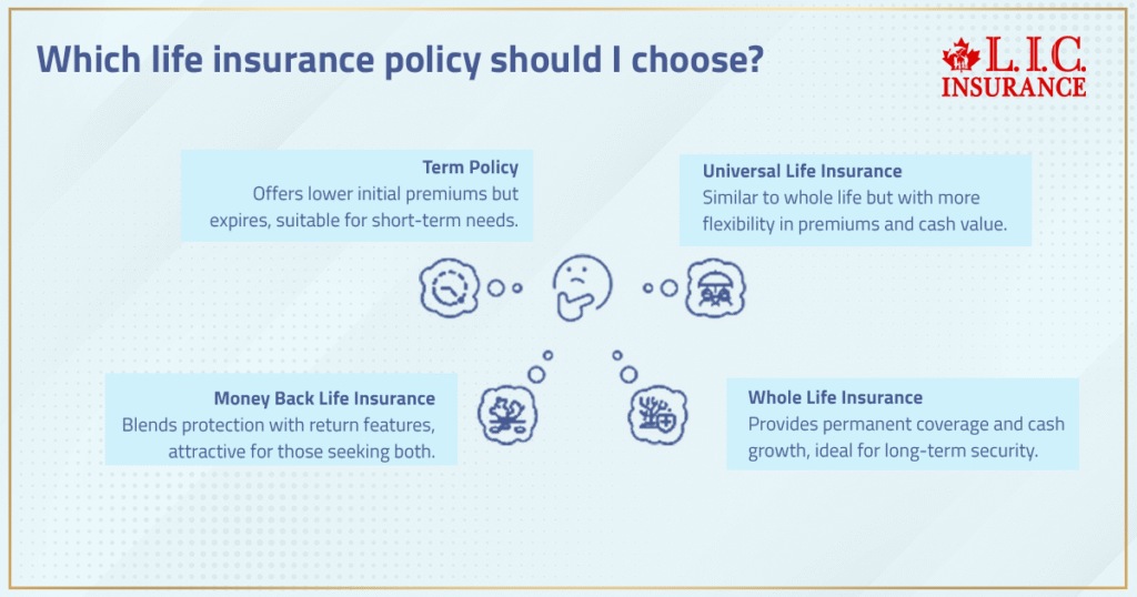 Which Life Insurance policy should I choose