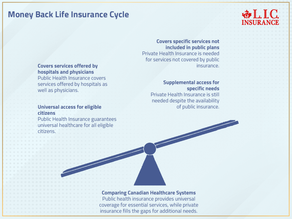 Comparing Canadian Healthcare Systems