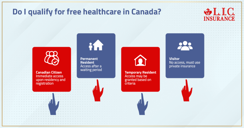Do I Qualify For Free Healthcare In Canada