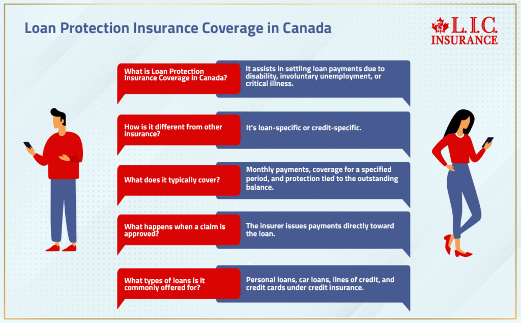 Loan Protection Insurance Coverage In Canada