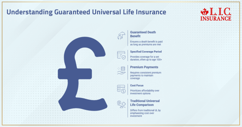 Understanding Guaranteed Universal Life Insurance
