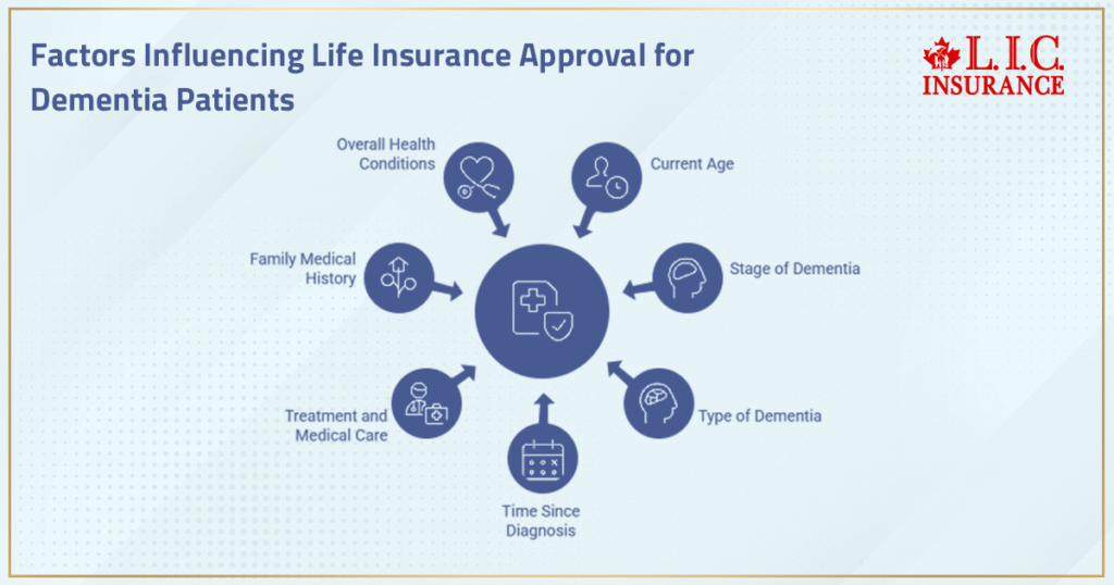 Factors Influencing Life Insurance Approval for Dementia Patients