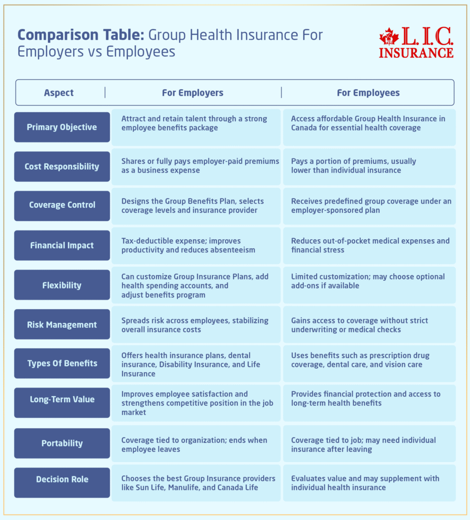 Group Health Insurance For Employers vs Employees