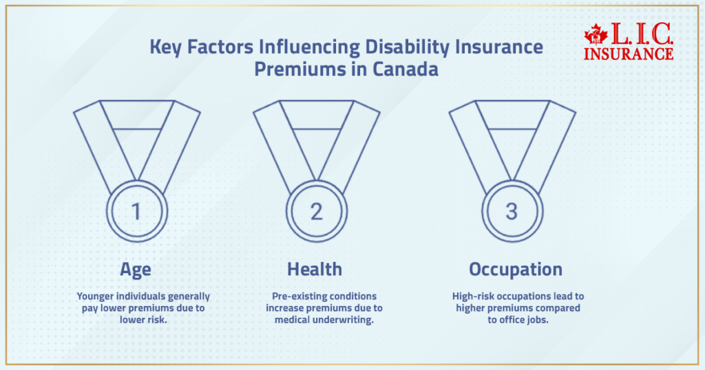 Key Factors Influencing Disability Insurance Premiums in Canada