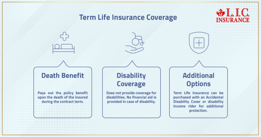 Term Life Insurance Coverage