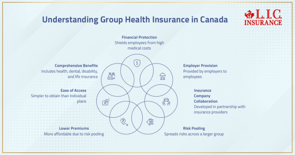 Understanding Group Health Insurance in Canada