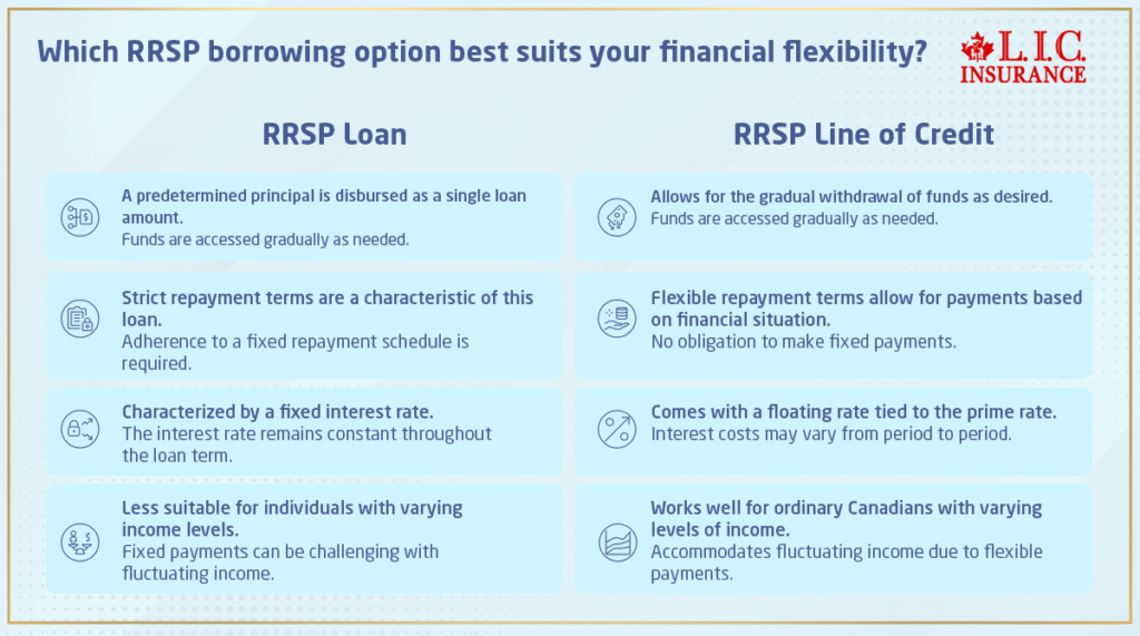 Which RRSP Borrowing Option Best Suits Your Financial Flexibility