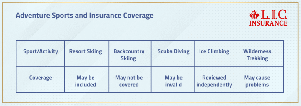Adventure Sports and Insurance Coverage