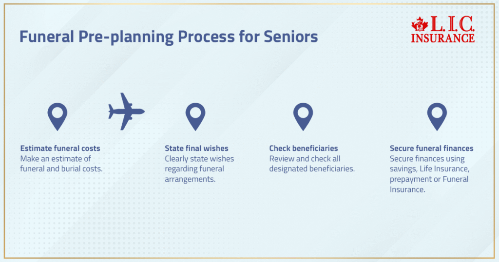Funeral Pre-Planning Process For Seniors