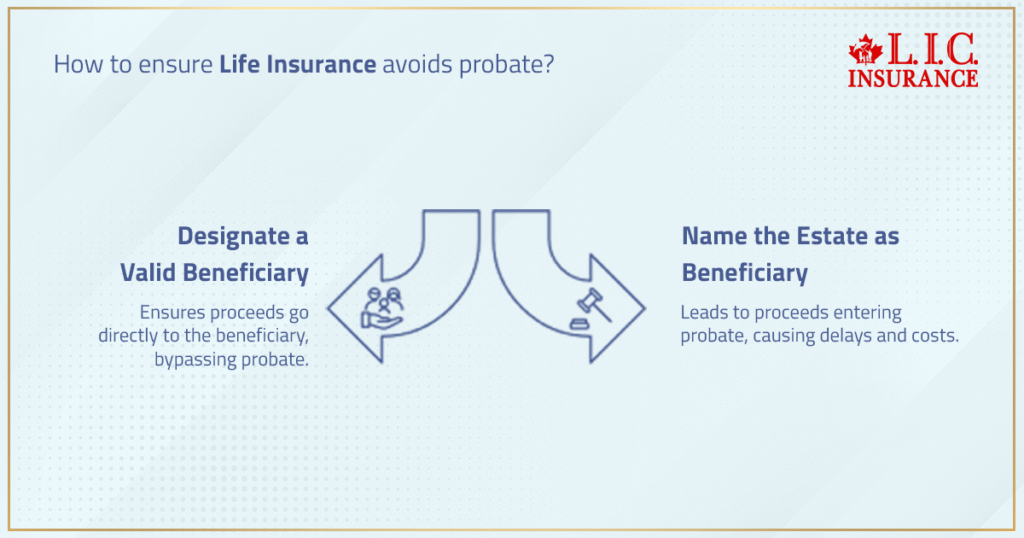 How To Ensure Life Insurance Avoids Probate