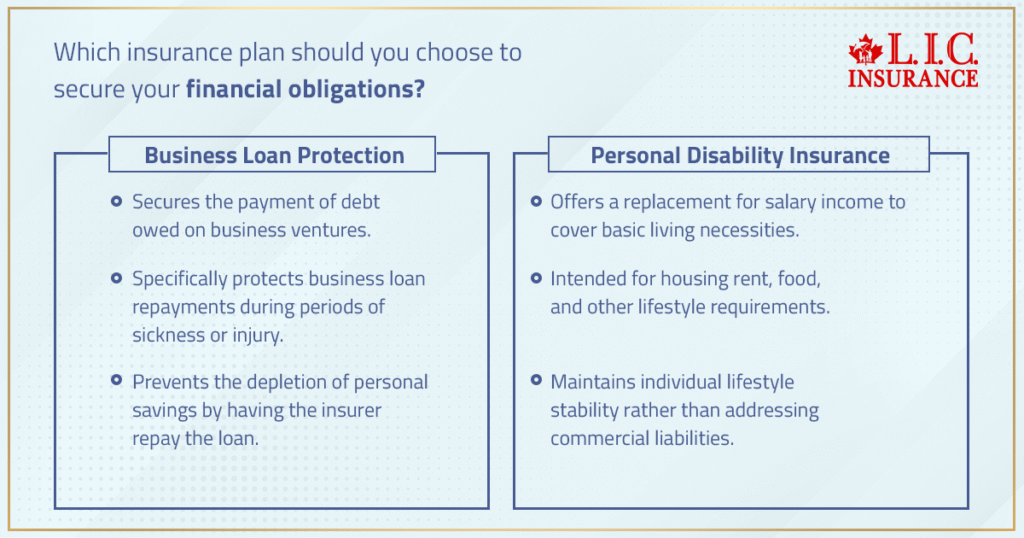 Which insurance plan should you choose to secure your financial obligations