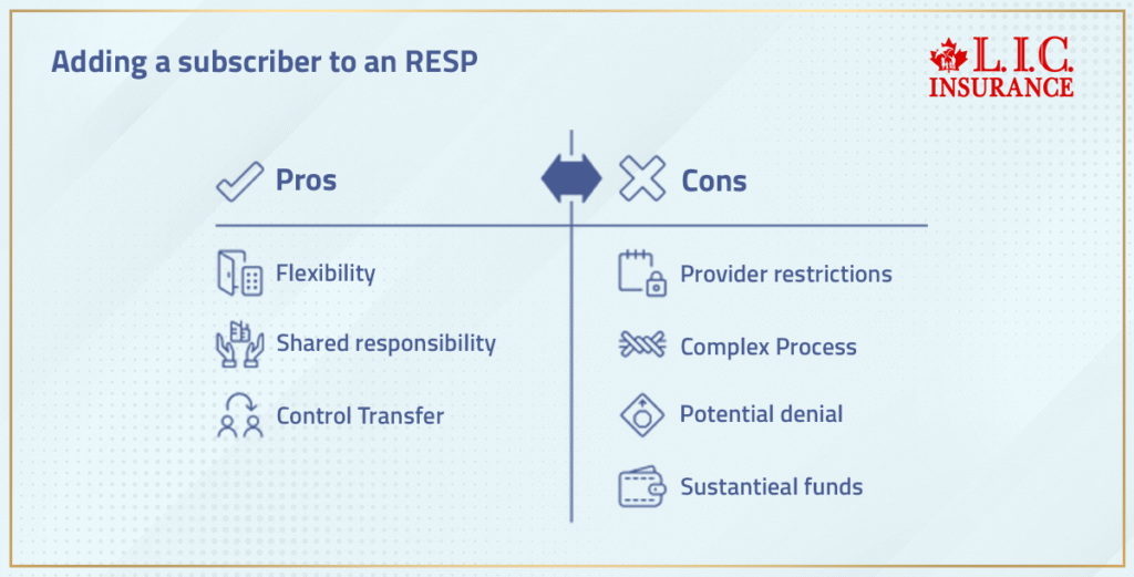 Adding A Subscriber To An RESP