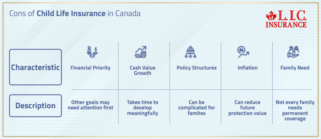 Cons Of Child Life Insurance In Canada