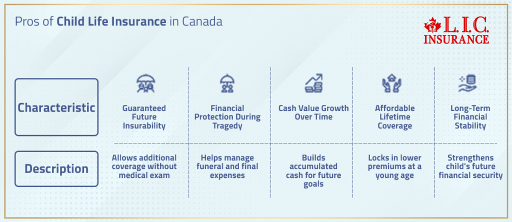 Pros Of Child Life Insurance In Canada