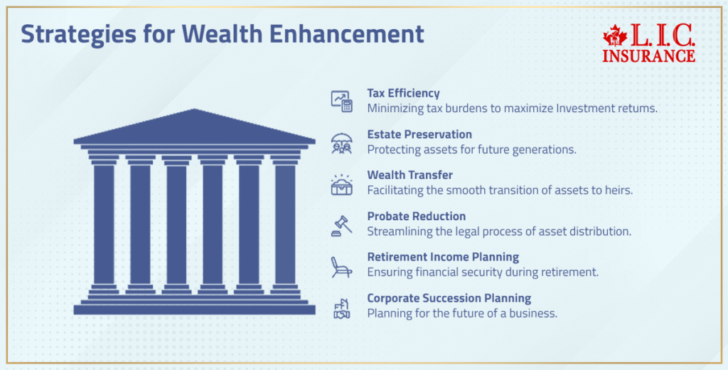 Strategies for Wealth Enhancement