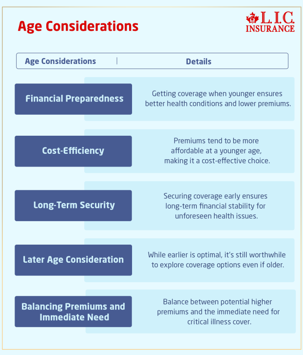 Age Considerations Critical Illness Cover