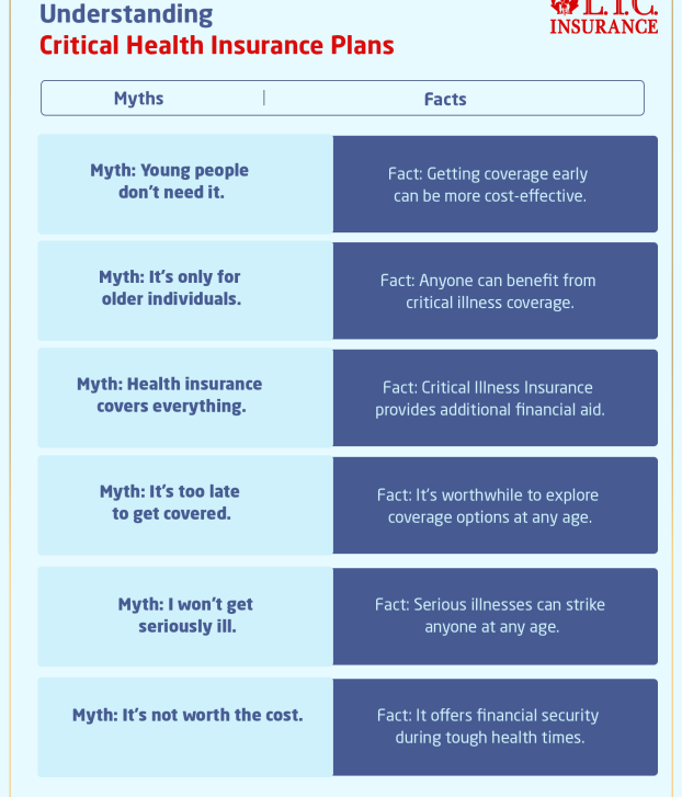 Understanding Critical Health Insurance Plans